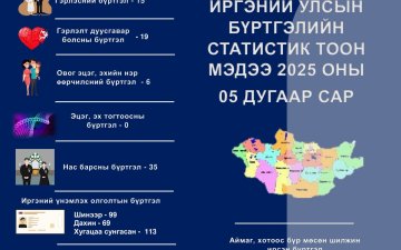 5-Р САР МЭДЭЭ
