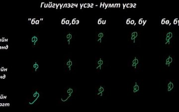 Монгол бичгийн хичээл №3 Нумт үсэг – 