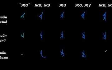 Монгол бичгийн хичээл №4 Шилбэт үсэг – 