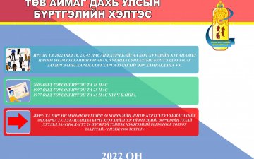 2022 онд 16,25,45 насанд хүрч байгаа бол