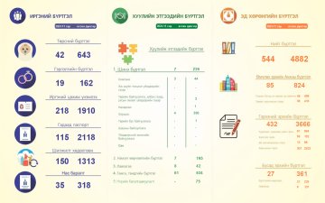 2024 оны 11-р сарын тоон мэдээ