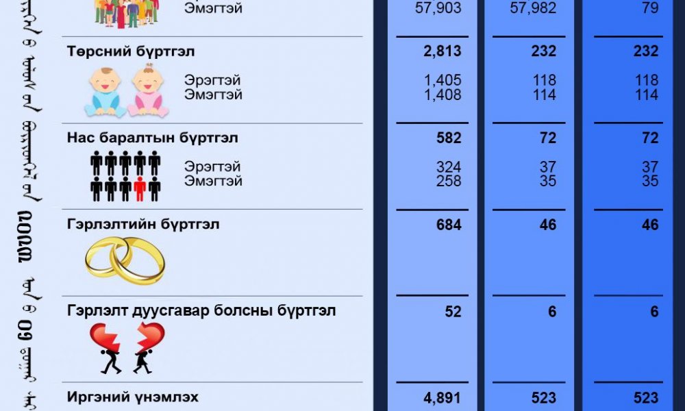 Тус хэлтсийн 2023 оны 01-р сарын тоон мэдээ