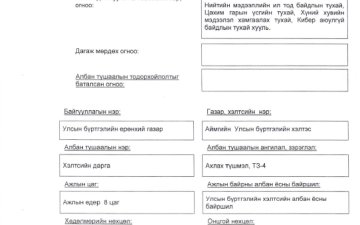 Албан тушаалын тодорхойлолтууд