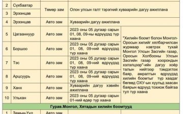 Монгол улсын хилийн боомтуудын 5 дугаар сард ажиллах цагийн хуваарь