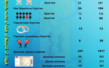 2024 оны 09-р сарын тоон мэдээ