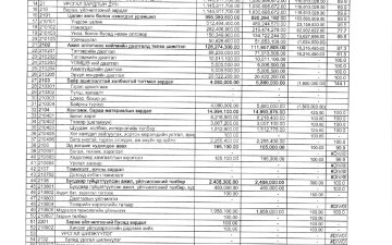 Төсвийн гүйцэтгэлийн 11-р сарын мэдээ. 2025 он