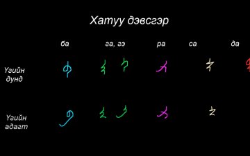 Монгол бичгийн хичээл №11 Хатуу дэвсгэр үсэг