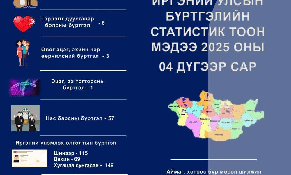 4-Р САР МЭДЭЭ