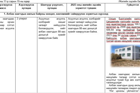 АЛБАН ХААГЧДЫН АЖИЛЛАХ  НӨХЦӨЛ, НИЙГМИЙН БАТАЛГААГ ХАНГАХ 2023 ОНЫ ТӨЛӨВЛӨГӨӨНИЙ БИЕЛЭЛТ