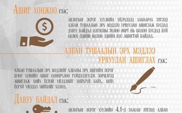 АВЛИГА ГЭЖ ЮУ ВЭ?