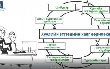 Хуулийн этгээдийн мэдээлэлд орсон өөрчлөлтийн бүртгэлийг ямар тохиолдолд хийлгэх вэ?