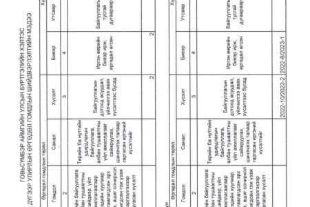 2023 оны IV дугаар улирлын өргөдөл, гомдол шийдвэрлэлтийн мэдээ