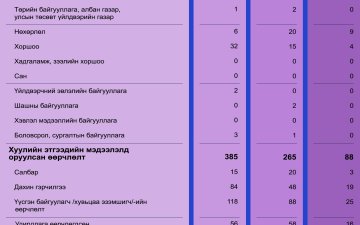 2026 оны 4 дүгээр сарын тоон мэдээ