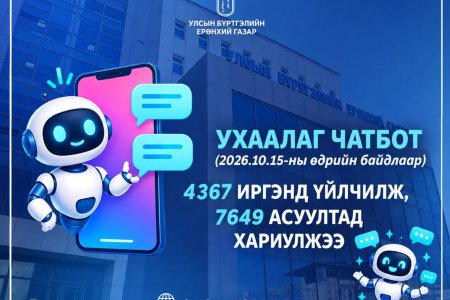 УЛСЫН БҮРТГЭЛИЙН УХААЛАГ ЧАТБОТ 4,367 ИРГЭНД ҮЙЛЧИЛЖ, 7,649 АСУУЛТАД ХАРИУЛЖЭЭ