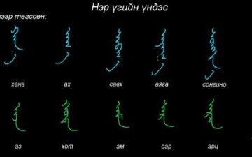 Монгол бичгийн хичээл №17 Нэр үгийн язгуур үндэс