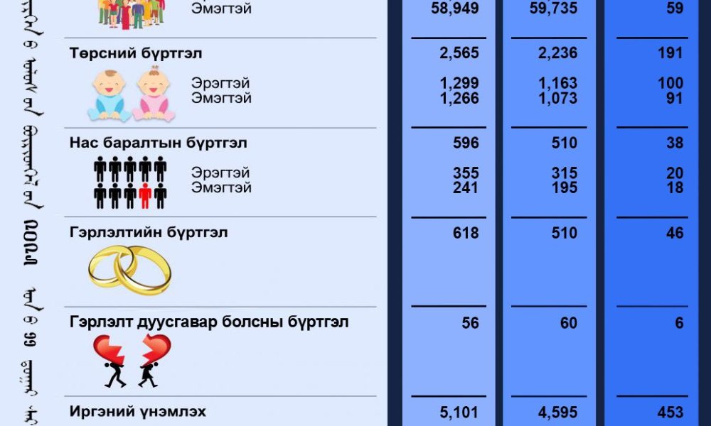 Тус хэлтсийн 2025 оны 11-р сарын тоон мэдээ