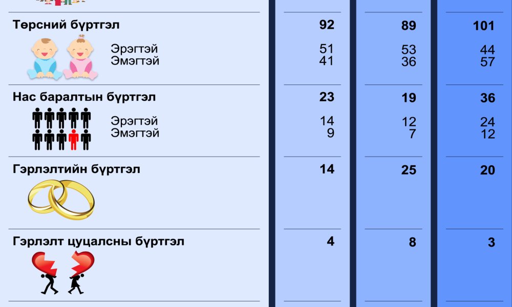 2024 оны 6-р сарын статистик тоон мэдээ