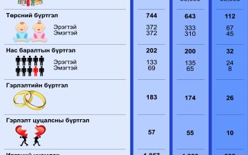 2024 оны 06 дугаар сарын тоон мэдээ