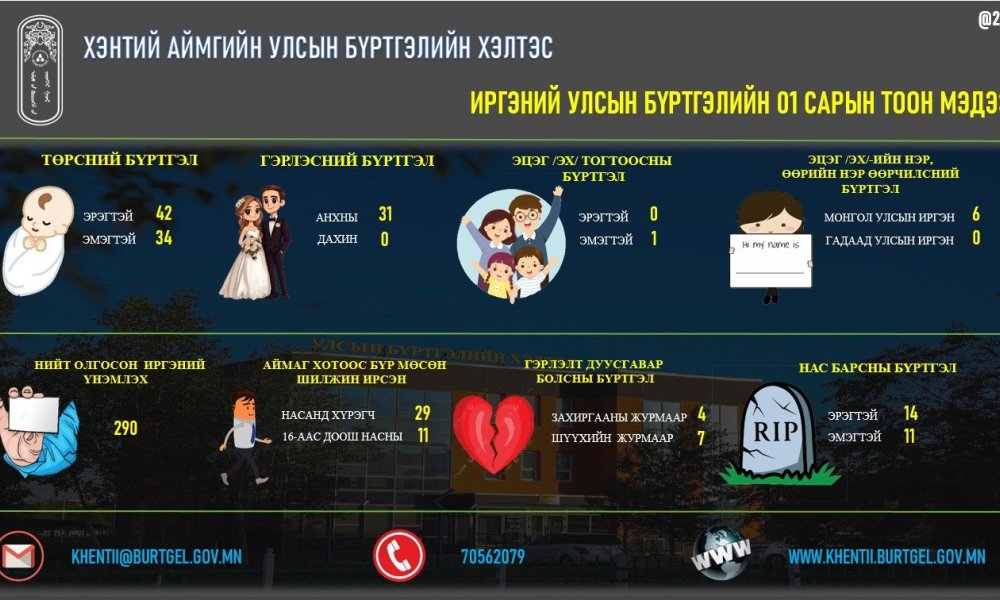 2026 оны 01 дүгээр сарын тоон мэдээлэл