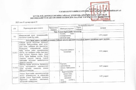 2025 оны Хууль зүй, дотоод хэргийн сайдаас АЗД-тай 2025 онд байгуулсан гэрээний холбогдох заалтыг хэрэгжүүлэх төлөвлөгөө