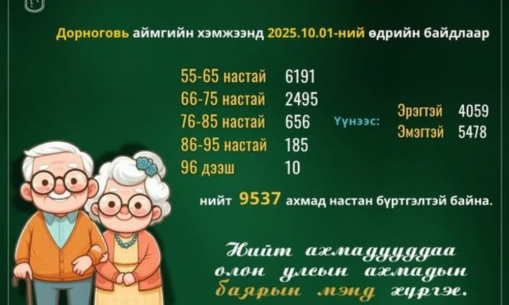 ОЛОН УЛСЫН АХМАДЫН БАЯРЫН МЭНД ХҮРГЭЕ