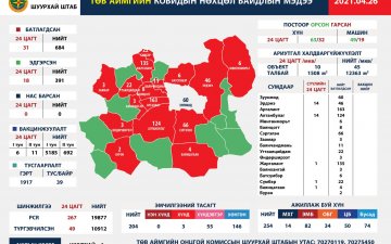 2021.04.26 ТӨВ АЙМГИЙН ОНЦГОЙ КОМИССЫН ШУУРХАЙ ШТАБЫН МЭДЭЭЛЭЛ