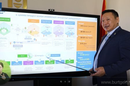 ᠎Улсын бүртгэлийн байгууллагын цахимжилт