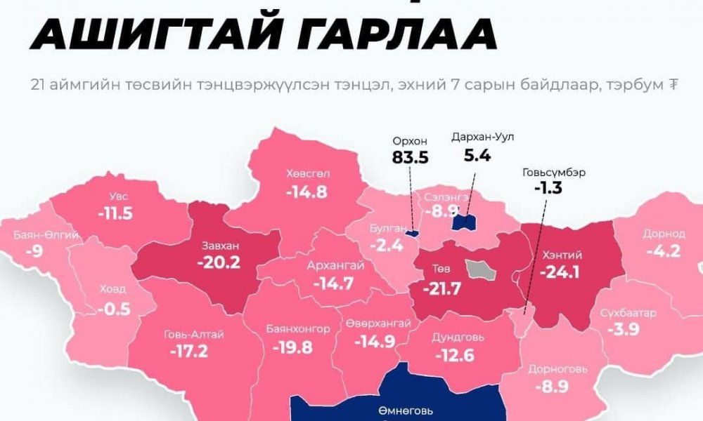 Дарханыг хотын статустай болох асуудлыг яаралтай шийдэж засаглалын шинэчлэл хийх шаардлагатай байна