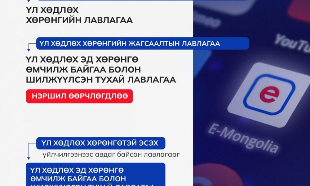 Эд хөрөнгийн эрхийн улсын бүртгэлийн лавлагаа мөн Үл хөдлөх хөрөнгийн жагсаалтын лавлагааны нэршил өөрчлөгдлөө