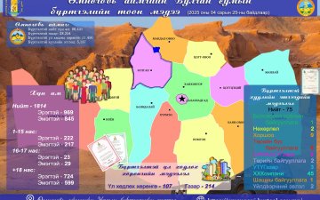 2025 оны 04 дүгээр сарын 25-ны өдрийн байдлаарх 