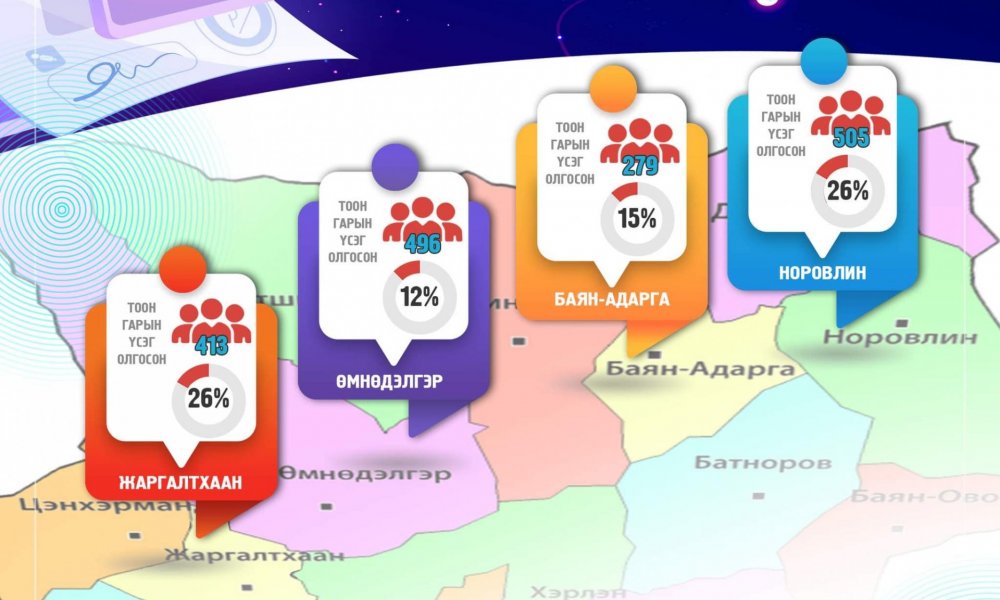 Тоон гарын үсгийн статистикийн мэдээ