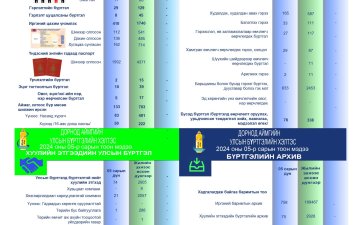 2024.05 сарын тоон мэдээ