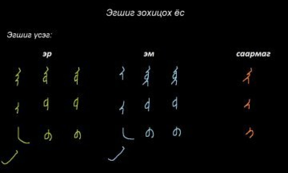 Монгол бичгийн хичээл №14 Эгшиг зохицох ёс
