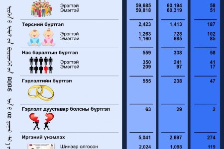 Тус хэлтсийн 2026 оны 07-р сарын тоон мэдээ