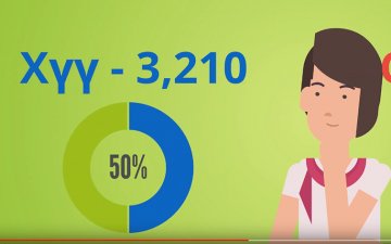 2020 оны 3-р сарын тоон мэдээ. Төрсний бүртгэл