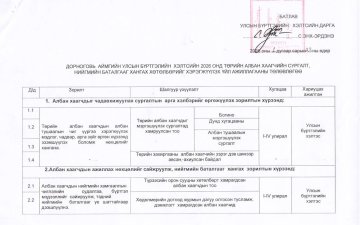 УБХ-ийн 2026 оны ТАХ-н сургалт, нийгмийн баталгааг хангах хөтөлбөр 