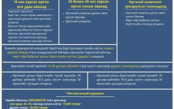 Иргэний үнэмлэх шинээр авах, дахин авах, сольж авахад бүрдүүлэх материал