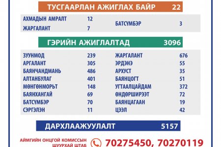 2021.04.17 ТӨВ АЙМГИЙН ОНЦГОЙ КОМИССЫН ШУУРХАЙ ШТАБЫН МЭДЭЭЛЭЛ