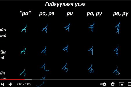 Монгол бичгийн хичээл №6 Гийгүүлэгч үсэг – “ра, са, ша”