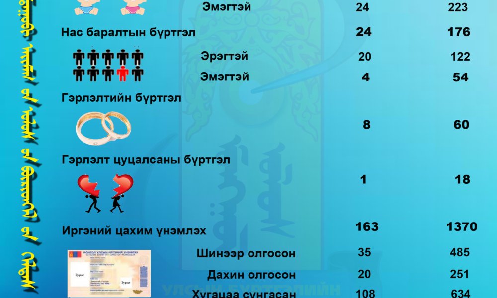 2024 оны 08-р сарын тоон мэдээ