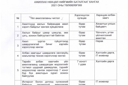 Төрийн албан хаагчийн нийгмийн баталгааг хангах 2021 оны төлөвлөгөө
