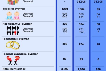 2024 оны 10 дугаар сарын тоон мэдээ