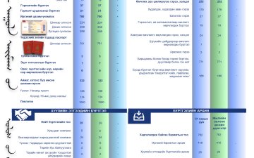2025 ОНЫ НЭГДҮГЭЭР САРЫН ТООН МЭДЭЭ