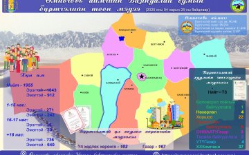 2025 оны 04 дүгээр сарын 25-ны өдрийн байдлаарх 