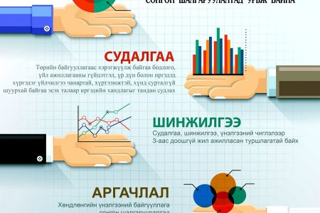 УБЕГ-ын 2021 оны үйл ажиллагаанд хэрэглэгчийн үнэлгээ хийх сонгон шалгаруулалтад урьж байна