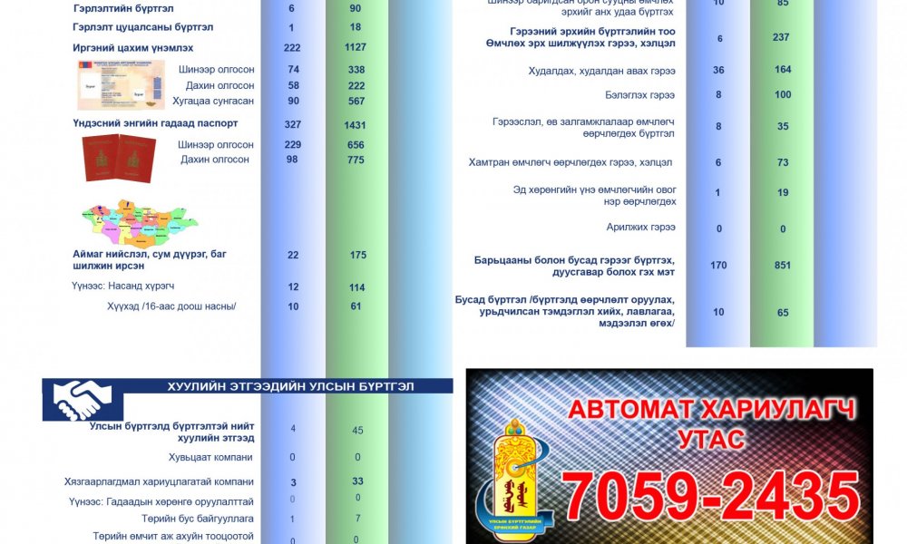 2023 оны 6-р сарын тоон мэдээ