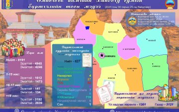 2025 оны 04 дүгээр сарын 25-ны өдрийн байдлаарх 