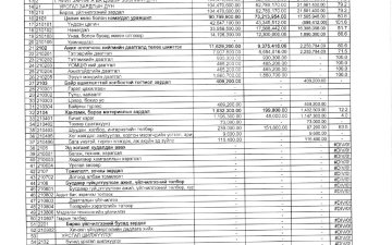 Төсвийн гүйцэтгэлийн 01-р сарын мэдээ. 2026 он