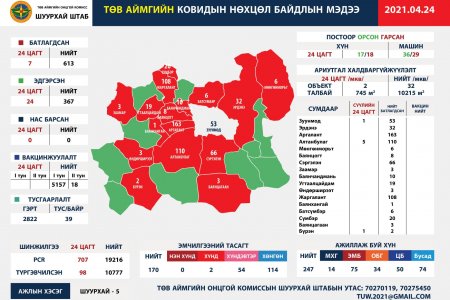 2021.04.24 ТӨВ АЙМГИЙН ОНЦГОЙ КОМИССЫН ШУУРХАЙ ШТАБЫН МЭДЭЭЛЭЛ
