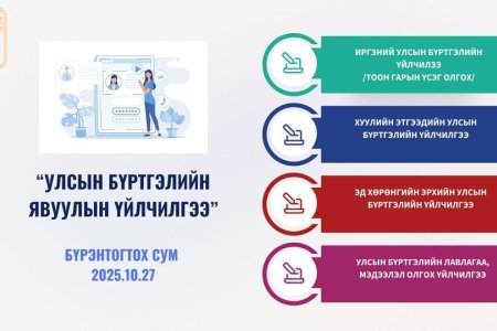 ИРГЭДИЙН АНХААРАЛД